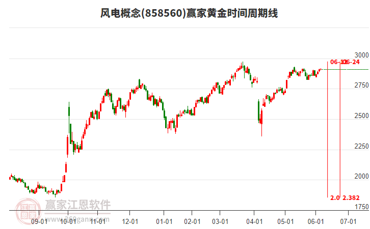 風(fēng)電 風(fēng)電