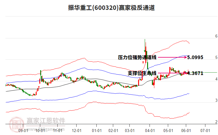 无锡振华(605319)_股票价格_2025年最佳加密货币赌场排行榜 USDT & BTC支持行情_走势图—东方财富网