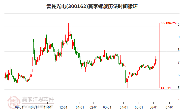 300162雷曼光电赢家螺旋历法时间循环工具