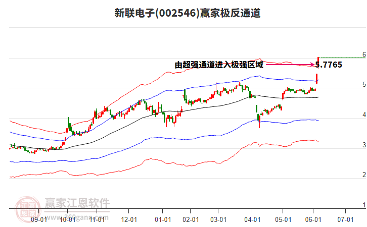 002546新聯(lián)電子贏家極反通道工具 002546新聯(lián)電子贏家極反通道工具