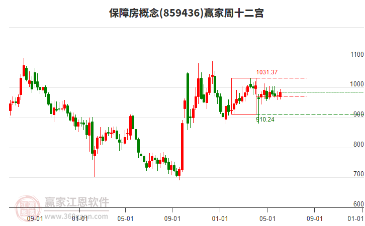 保障房