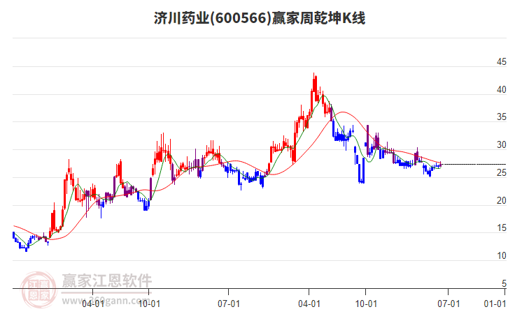 濟(jì)川藥業(yè)