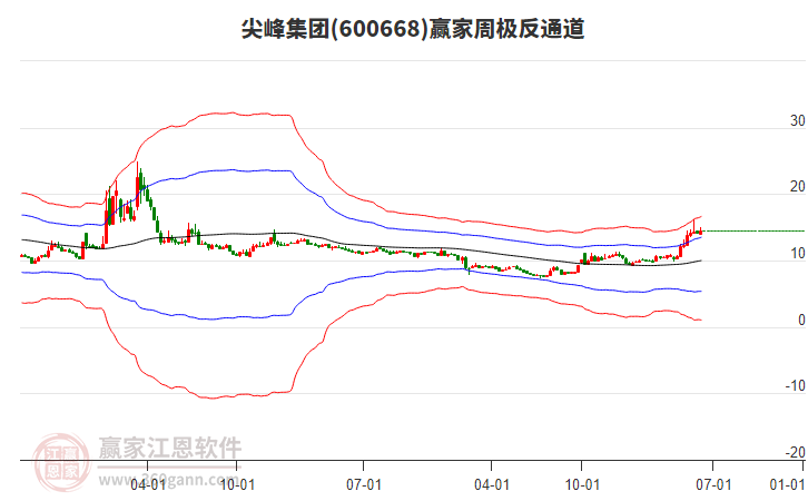 尖峰集團 尖峰集團
