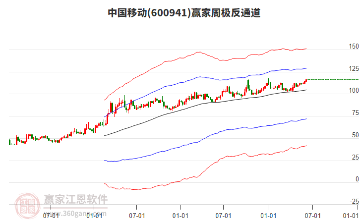 中國移動 中國移動