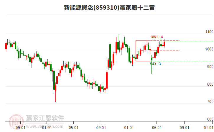 联合动力创业板IPO过会，需进一步落实“业绩增长是否有可持续性”