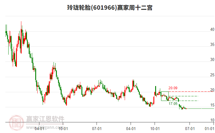 玲珑轮胎最新官方消息 070914479bsq.jpg