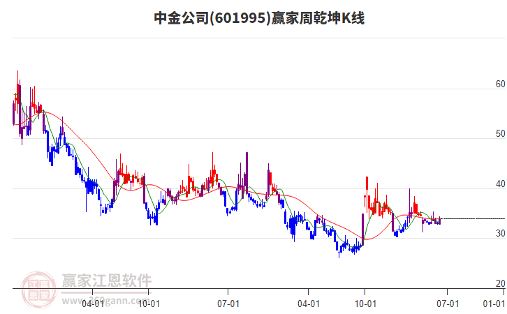 中金公司