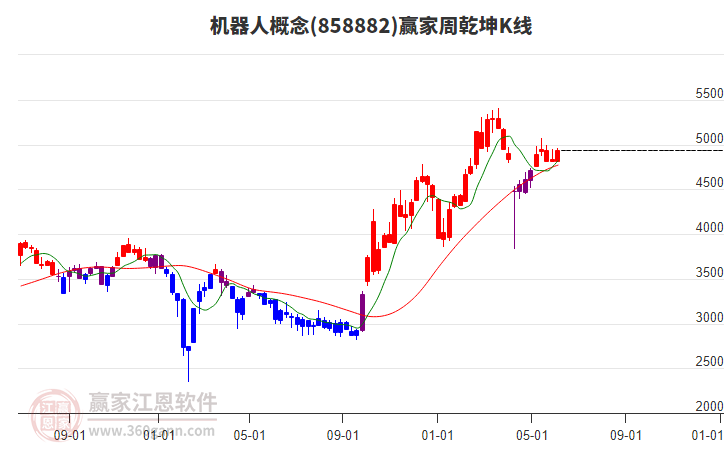 機(jī)器人 機(jī)器人