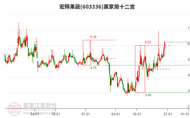 宏辉果蔬