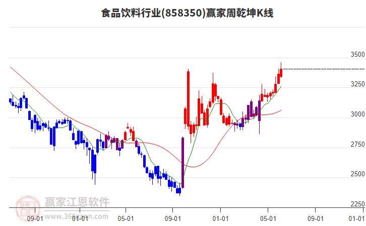 食品飲料 食品飲料