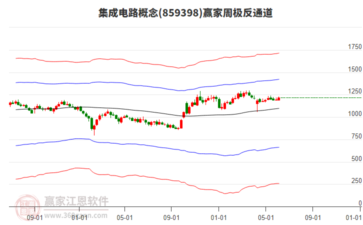 集成電路 集成電路