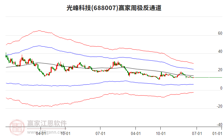 光峰科技 光峰科技
