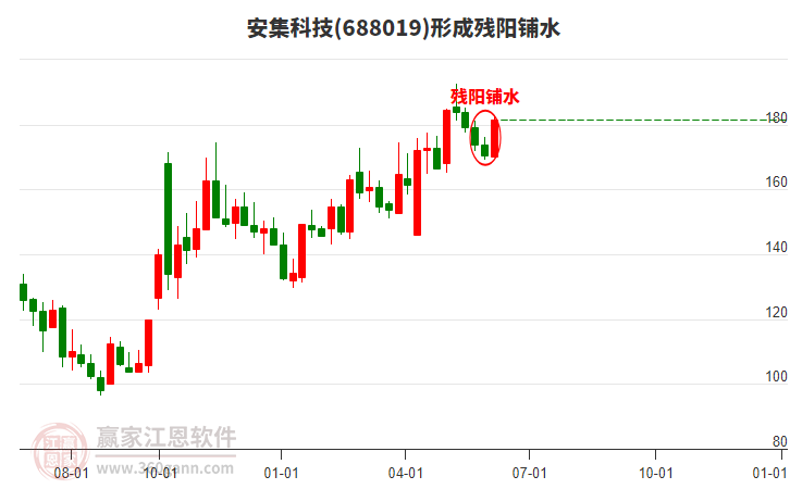 安集科技