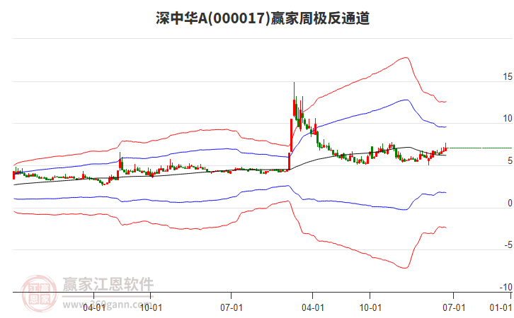 深中華A 深中華A