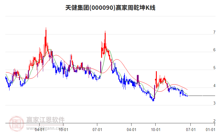 天健集團(tuán) 天健集團(tuán)