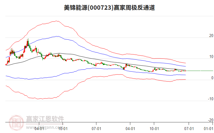美錦能源 美錦能源