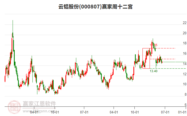 云鋁股份 云鋁股份