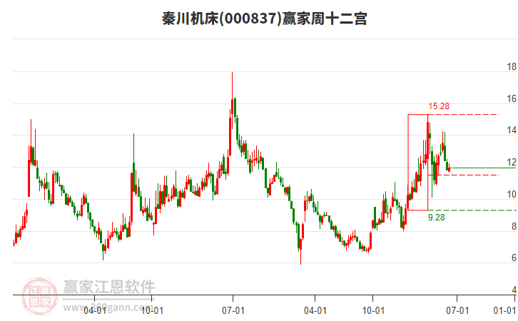 秦川機床 秦川機床