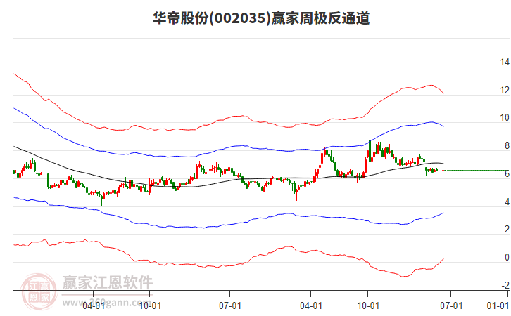 華帝股份 華帝股份