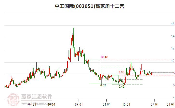 中工國際 中工國際