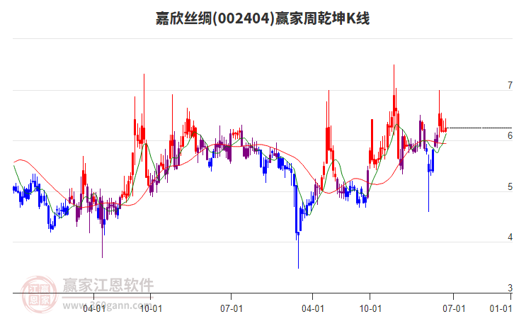 嘉欣絲綢 嘉欣絲綢