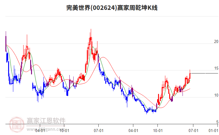 完美世界 完美世界