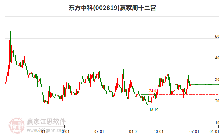 東方中科 東方中科