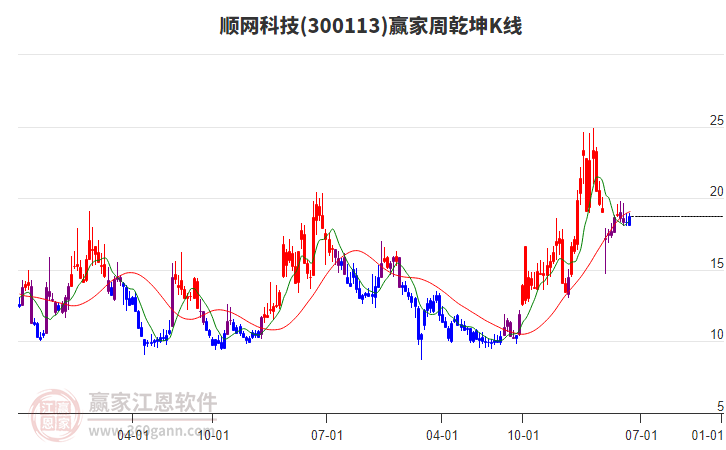順網(wǎng)科技 順網(wǎng)科技