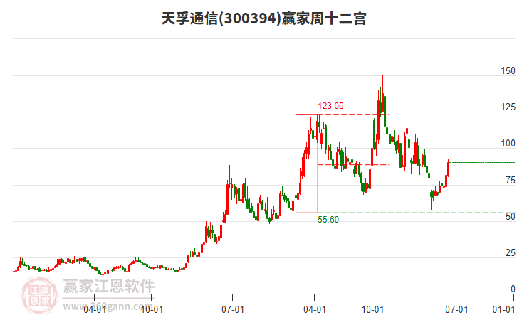 天孚通信 天孚通信