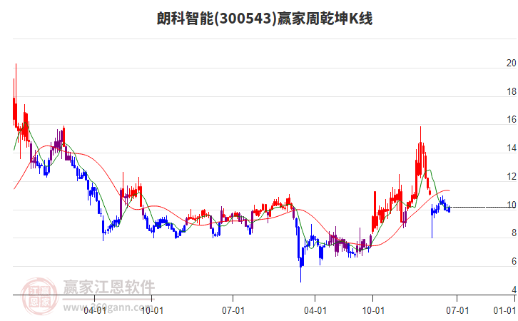 朗科智能 朗科智能