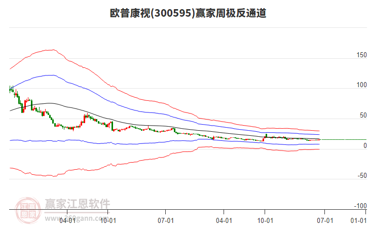 歐普康視 歐普康視