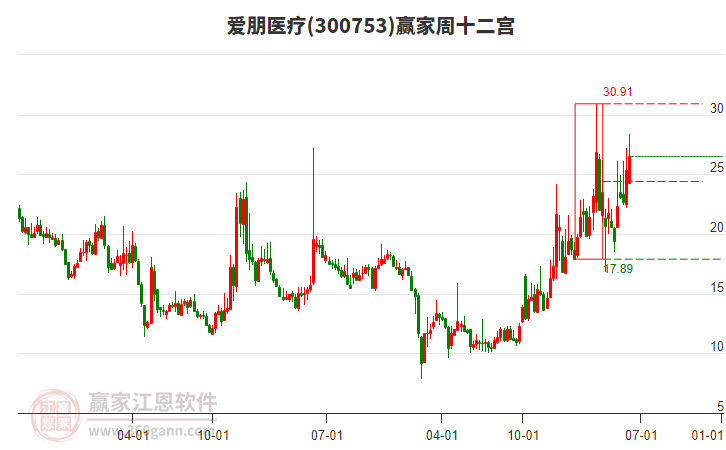 愛朋醫(yī)療 愛朋醫(yī)療