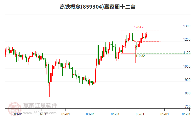 高铁
