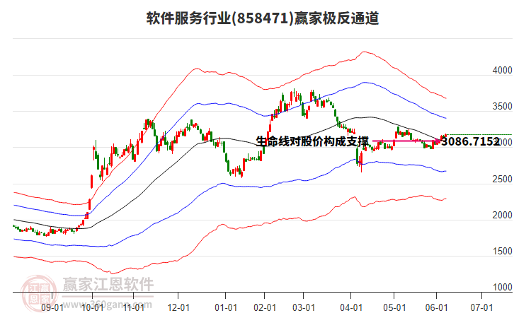 858471軟件服務(wù)贏家極反通道工具 858471軟件服務(wù)贏家極反通道工具