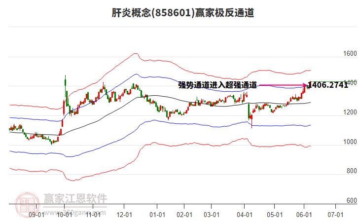 858601肝炎贏家極反通道工具 858601肝炎贏家極反通道工具