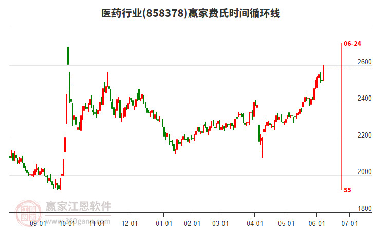 醫(yī)藥 醫(yī)藥