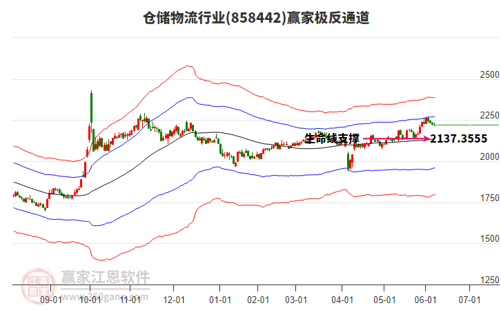 858442倉(cāng)儲(chǔ)物流贏家極反通道工具 858442倉(cāng)儲(chǔ)物流贏家極反通道工具
