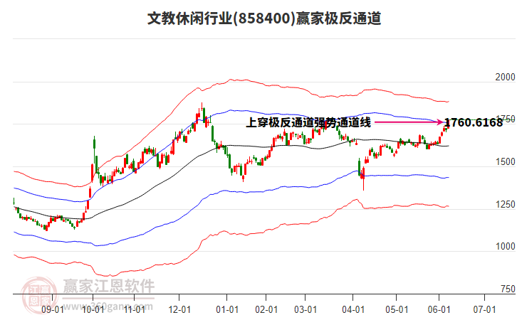 858400文教休閑贏家極反通道工具