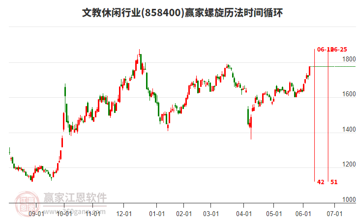 文教休閑行業(yè)螺旋歷法時(shí)間循環(huán)工具 文教休閑行業(yè)螺旋歷法時(shí)間循環(huán)工具