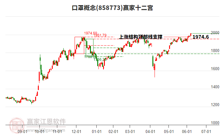 858773口罩贏家十二宮工具 858773口罩贏家十二宮工具