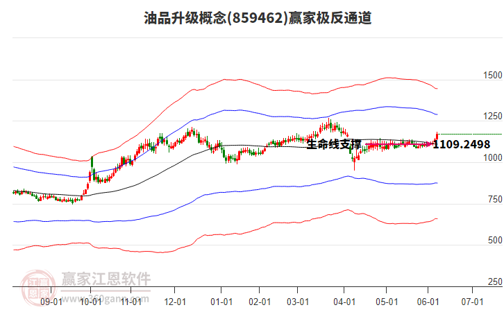 859462油品升級(jí)贏家極反通道工具 859462油品升級(jí)贏家極反通道工具