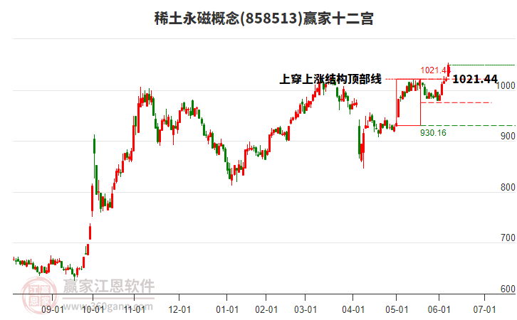 稀土永磁 稀土永磁