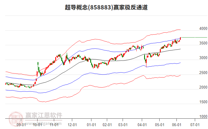 858883超導(dǎo)贏家極反通道工具