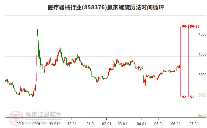 醫(yī)療器械行業(yè)螺旋歷法時間循環(huán)工具 醫(yī)療器械行業(yè)螺旋歷法時間循環(huán)工具