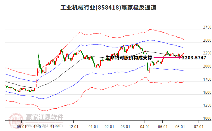 858418工業(yè)機(jī)械贏家極反通道工具 858418工業(yè)機(jī)械贏家極反通道工具