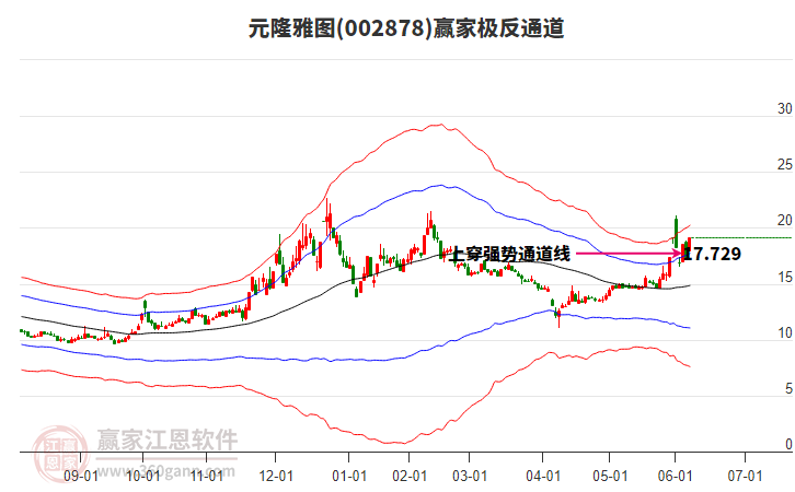 002878元隆雅圖贏家極反通道工具