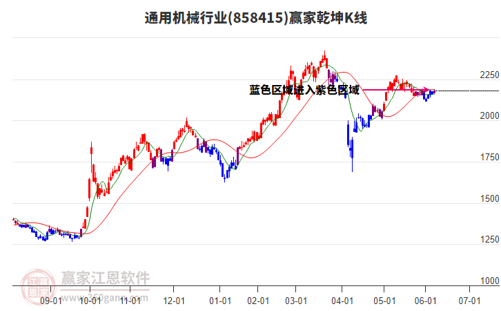 858415通用機(jī)械贏家乾坤K線工具
