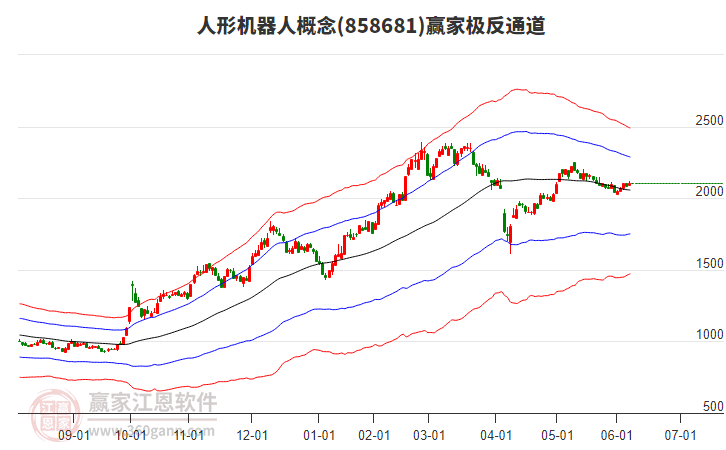 858681人形機(jī)器人贏家極反通道工具