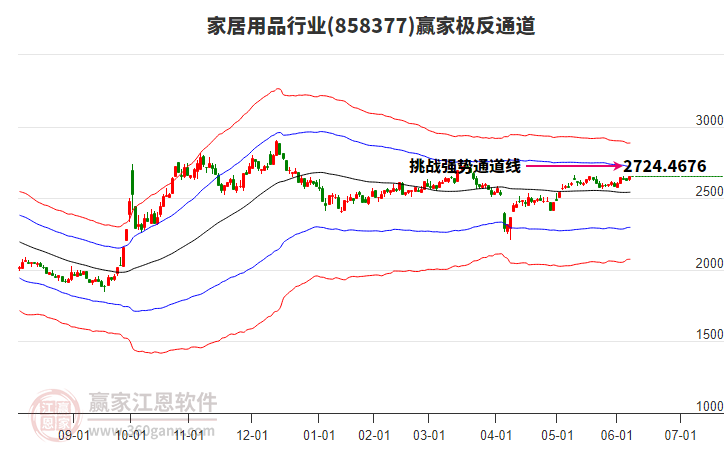 858377家居用品贏家極反通道工具