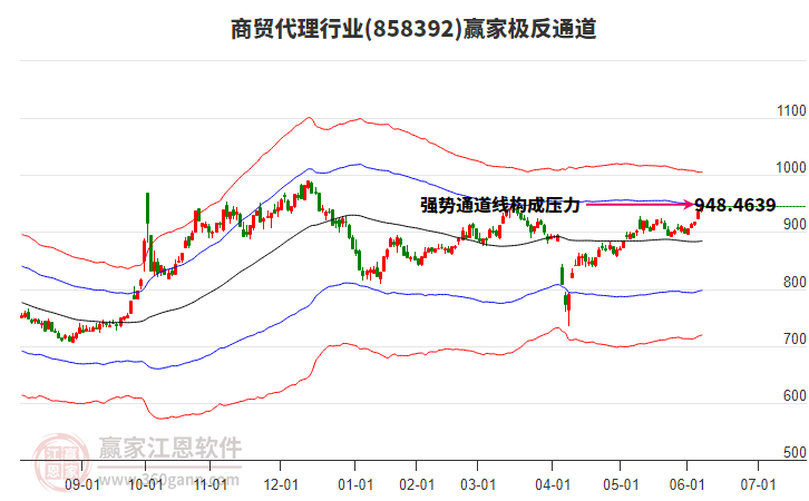 858392商貿(mào)代理贏家極反通道工具 858392商貿(mào)代理贏家極反通道工具